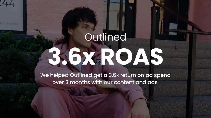 Outlined — 3.6x ROAS over 3 months